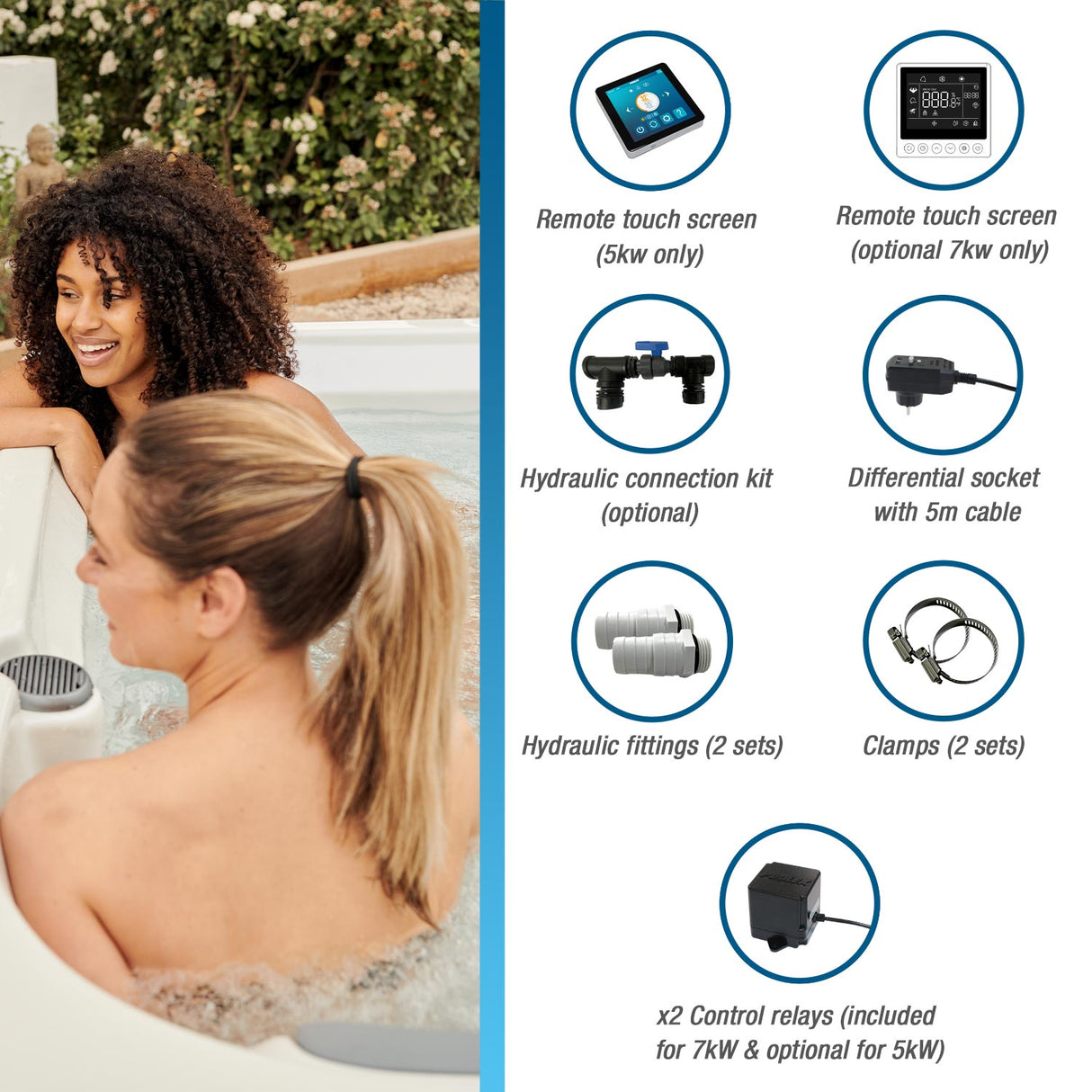 Wärmepumpe Komplettset inkl. Filtersystem für HotTubs | Heizen und Kühlen | Input 1,7 kW | maximaler Output 7 kW | by HotTubs24