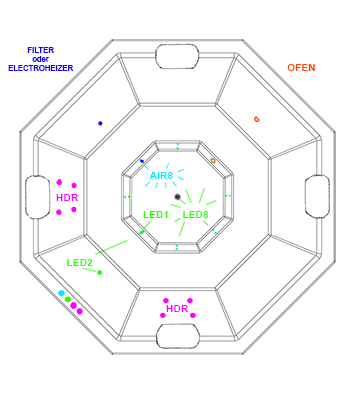 Original Octa L Hottub | HotTub mit Holzofen | für 6 Personen | 2.00 × 2.00 Meter