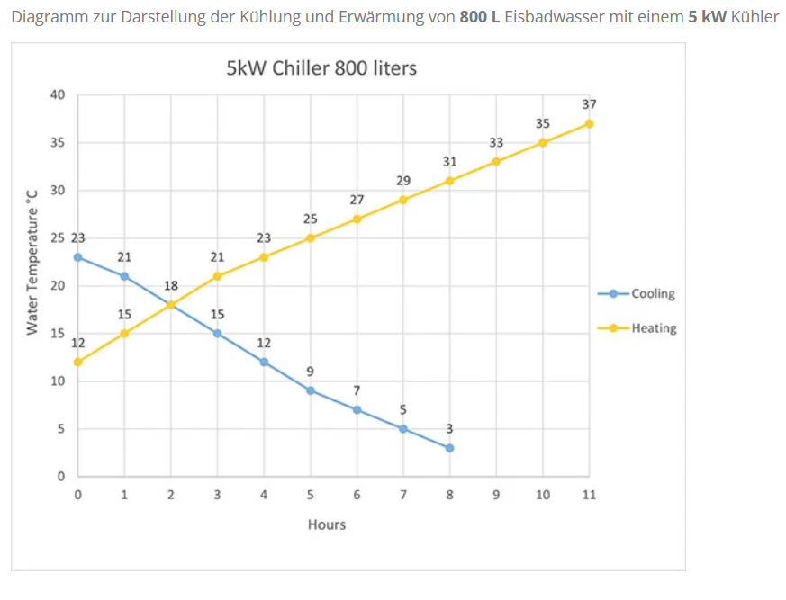 Tauchbecken für Garten | Edelstahl | Konfigurierbar zum Eisfass / Eistonne | Ø 86 cm