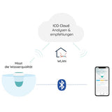 Smarte Wassermessstation | by HotTubs24